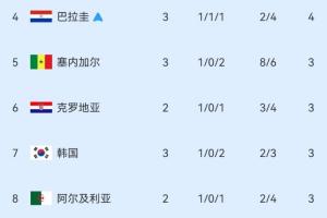 今日巴拉圭对决澳大利亚直播入口_今日巴拉圭对决澳大利亚直播入口在线观看_免费看直播
