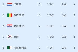 免费约旦对阿根廷比分预测_免费约旦对阿根廷比分预测在线观看_免费看直播