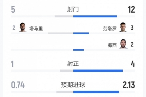 火爆马刺对尼克斯4首发阵容_火爆马刺对尼克斯4首发阵容在线观看_免费看直播