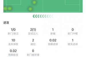 极速巴西VS摩洛哥全场录像_极速巴西VS摩洛哥全场录像在线观看_免费看直播