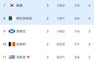 免费波黑对世界杯小组赛瑞士比分预测_免费波黑对世界杯小组赛瑞士比分预测在线观看_免费看直播