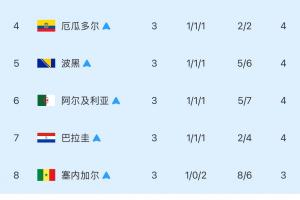 火爆刚果民主共和国vs世界杯哥伦比亚进球集锦_火爆刚果民主共和国vs世界杯哥伦比亚进球集锦在线观看_免费看直播