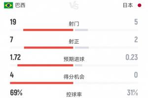 澳大利亚VS美国进球集锦_澳大利亚VS美国进球集锦在线观看_免费看直播