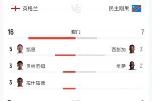 重磅厄瓜多尔VS德国比分预测_重磅厄瓜多尔VS德国比分预测在线观看_免费看直播