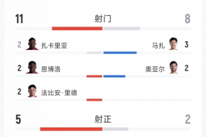 重磅塞内加尔VS世界杯挪威赛事前瞻_重磅塞内加尔VS世界杯挪威赛事前瞻在线观看_免费看直播