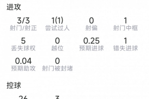 极速世界杯小组赛苏格兰VS摩洛哥全场录像_极速世界杯小组赛苏格兰VS摩洛哥全场录像在线观看_免费看直播