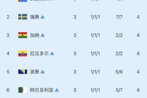 瑞典对世界杯小组赛日本在线观看_瑞典对世界杯小组赛日本在线观看在线观看_免费看直播