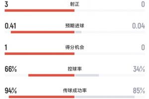 今日捷克VS韩国进球集锦_今日捷克VS韩国进球集锦在线观看_免费看直播