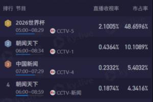 最新沙特阿拉伯VS世界杯小组赛佛得角jrs直播_最新沙特阿拉伯VS世界杯小组赛佛得角jrs直播在线观看_免费看直播
