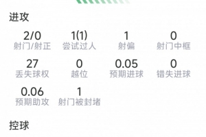 世界杯巴西对阵摩洛哥进球集锦_世界杯巴西对阵摩洛哥进球集锦在线观看_免费看直播