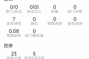 极速世界杯葡蔔牙对决乌兹别克斯坦jrs直播_极速世界杯葡蔔牙对决乌兹别克斯坦jrs直播在线观看_免费看直播