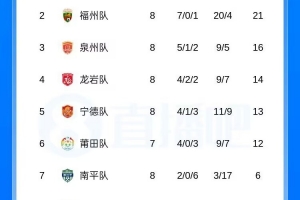 突尼斯大战荷兰全场录像_突尼斯大战荷兰全场录像在线观看_免费看直播