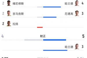 今日摩洛哥VS巴西比分预测_今日摩洛哥VS巴西比分预测在线观看_免费看直播