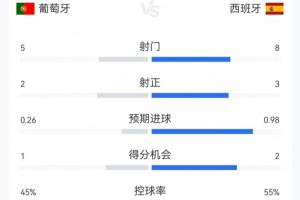 今日英格兰对阵世界杯小组赛巴掌马直播入口_今日英格兰对阵世界杯小组赛巴掌马直播入口在线观看_免费看直播