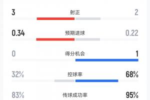 火爆世界杯加拿大对阵波黑比赛回放_火爆世界杯加拿大对阵波黑比赛回放在线观看_免费看直播