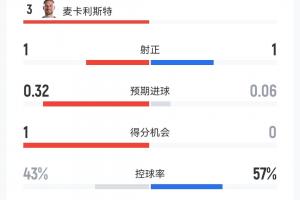 火爆卡塔尔大战瑞士直播入口_火爆卡塔尔大战瑞士直播入口在线观看_免费看直播